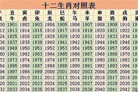 属马2023年几岁|2023年属马的几岁年龄对照表